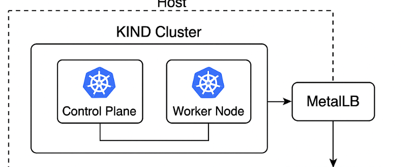 /posts/emersonlabs-kind-nfs-metallb-nginx/featured-image.png /posts/emersonlabs-kind-nfs-metallb-nginx/featured-image.png